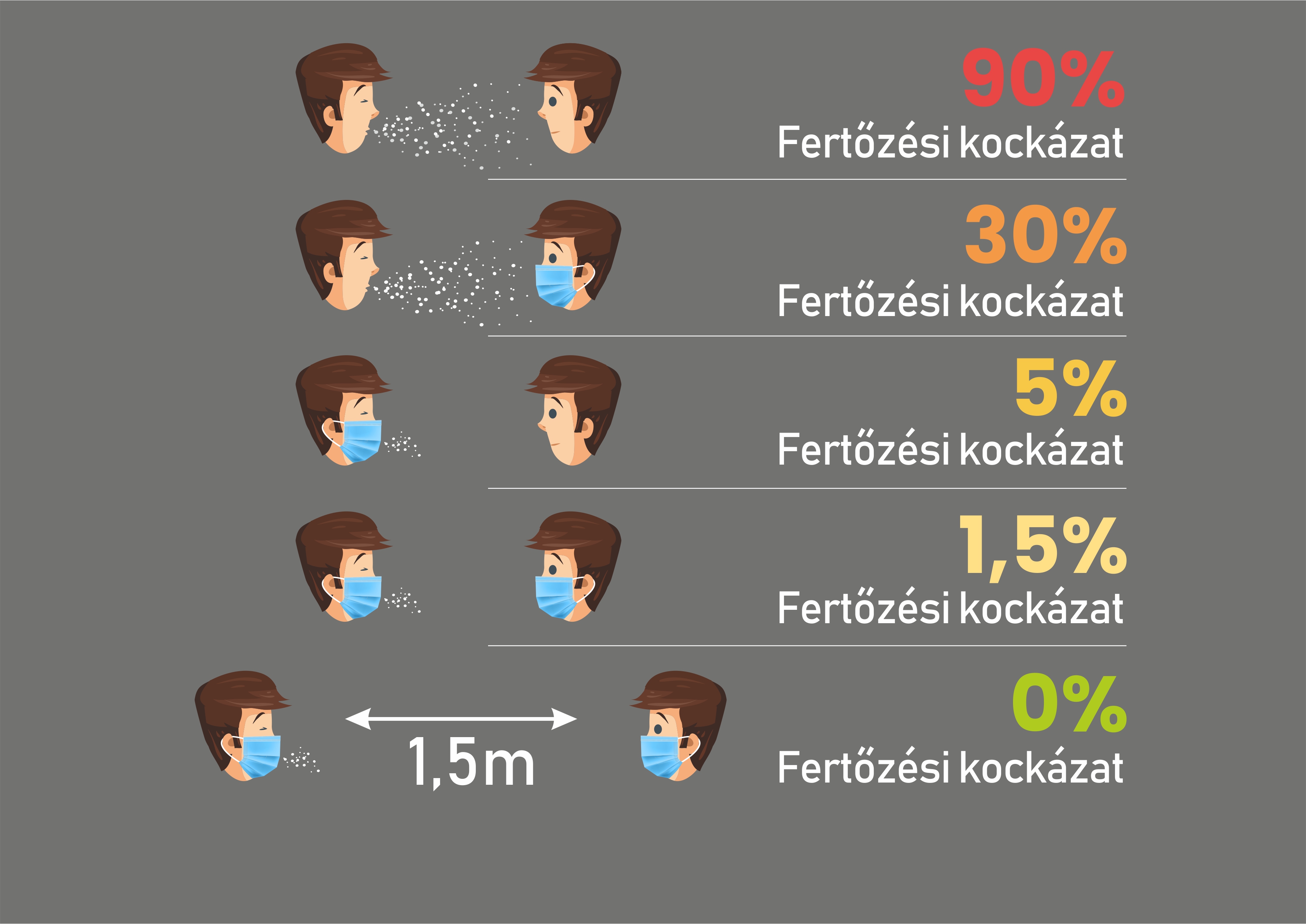 maszk_riziko